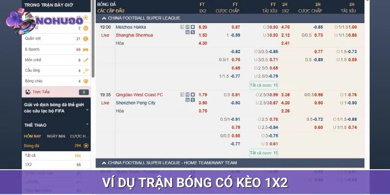 Ví dụ kết quả cá độ với cược châu Âu