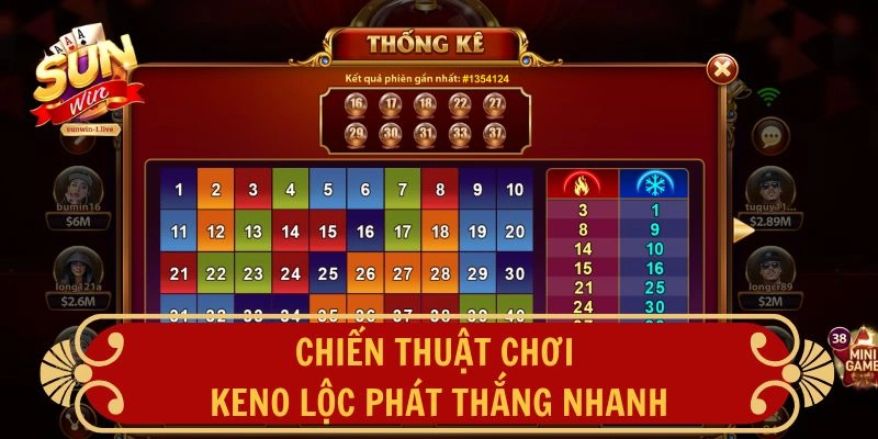 Chiến thuật chơi Keno Lộc Phát thắng nhanh