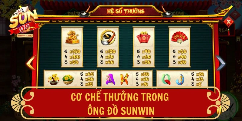 Cơ chế thưởng trong Ông Đồ SUNWIN